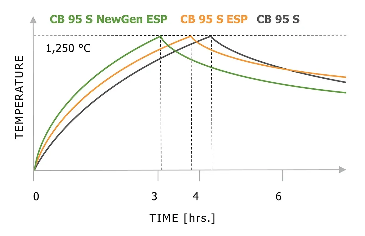 KITTEC NewGen ESP firing curve